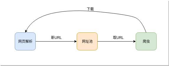 显性URL转发/隐性URL转发