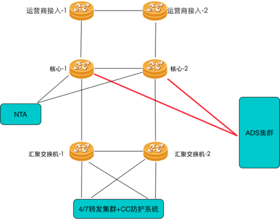 高防DNS解析