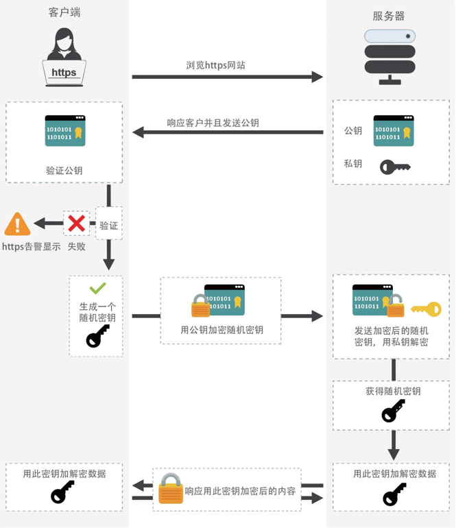 SSL证书安装错误？ 